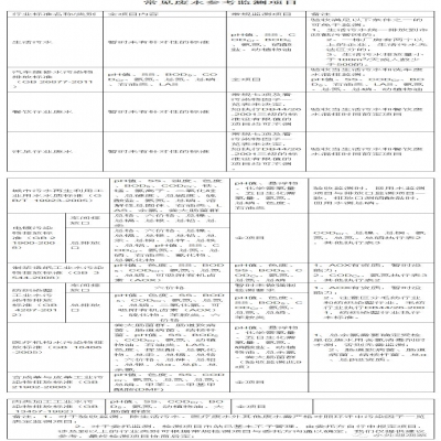 107種廢水污水因子及驗(yàn)收、環(huán)保要求