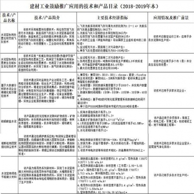 關于水泥行業(yè) 工信部鼓勵和推廣這六項技術和產品