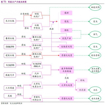 市場|國內(nèi)外固廢行業(yè)發(fā)展對(duì)比及國內(nèi)外固廢龍頭對(duì)比分析