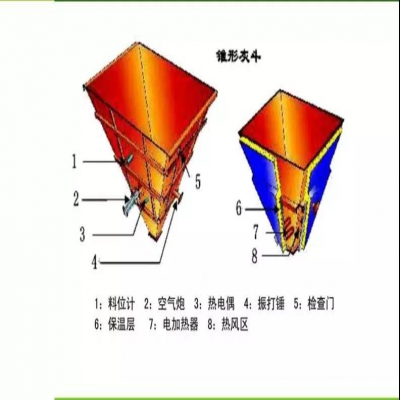 鍋爐布袋除塵設(shè)備運(yùn)行與維護(hù)