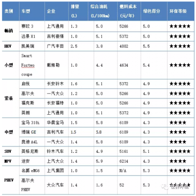 未來交通是啥樣？