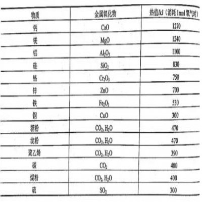 決戰(zhàn)粉塵 | 如何安全地處理金屬打磨拋光粉塵？