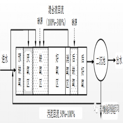 何伶?。航K省太湖流域城鎮(zhèn)污水處理廠新一輪提標建設