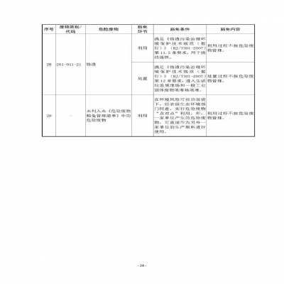 環(huán)境部新《危廢名錄》||豁免范圍擴大，廢酸廢堿合規(guī)就不按危廢，“點對點”利用也豁免